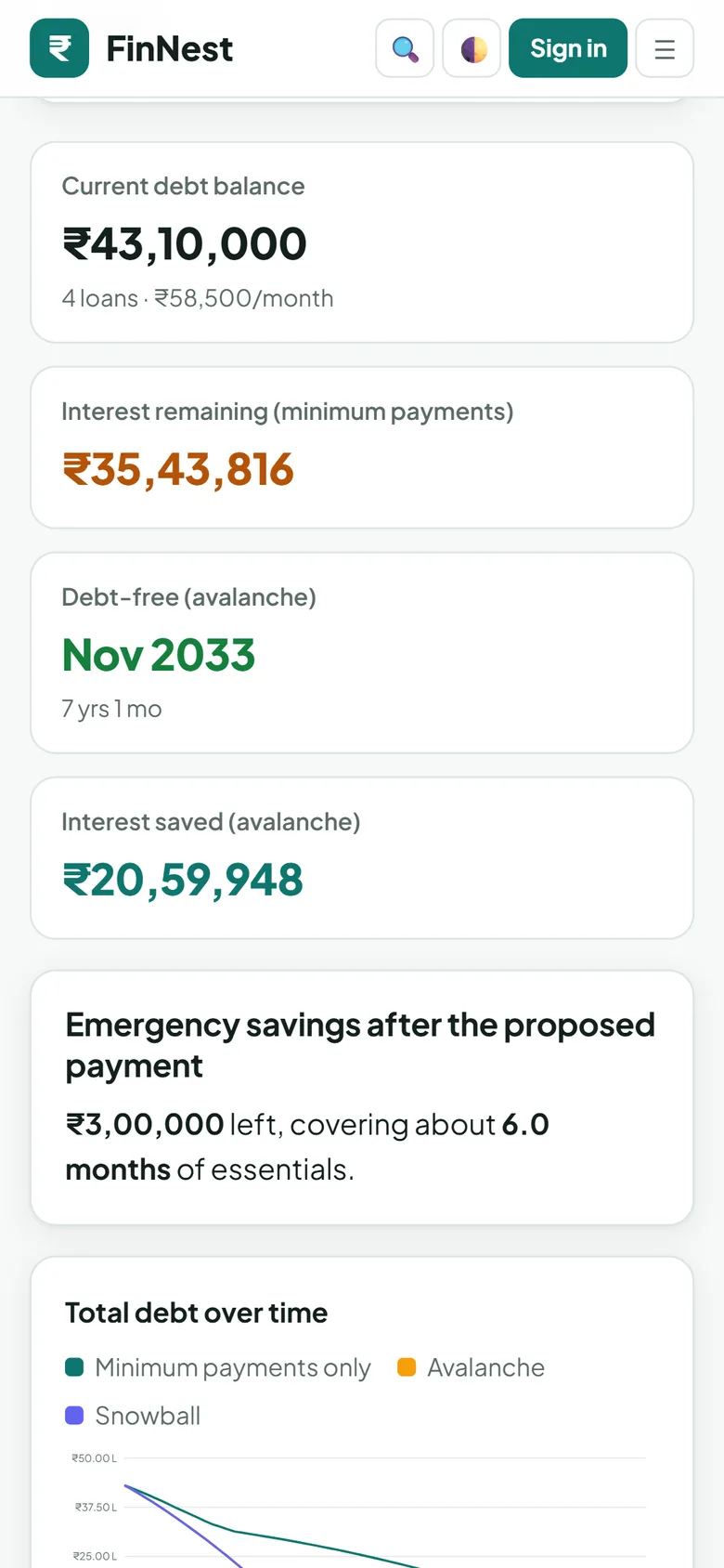 Loan freedom planner showing debt balance, debt-free date and interest saved